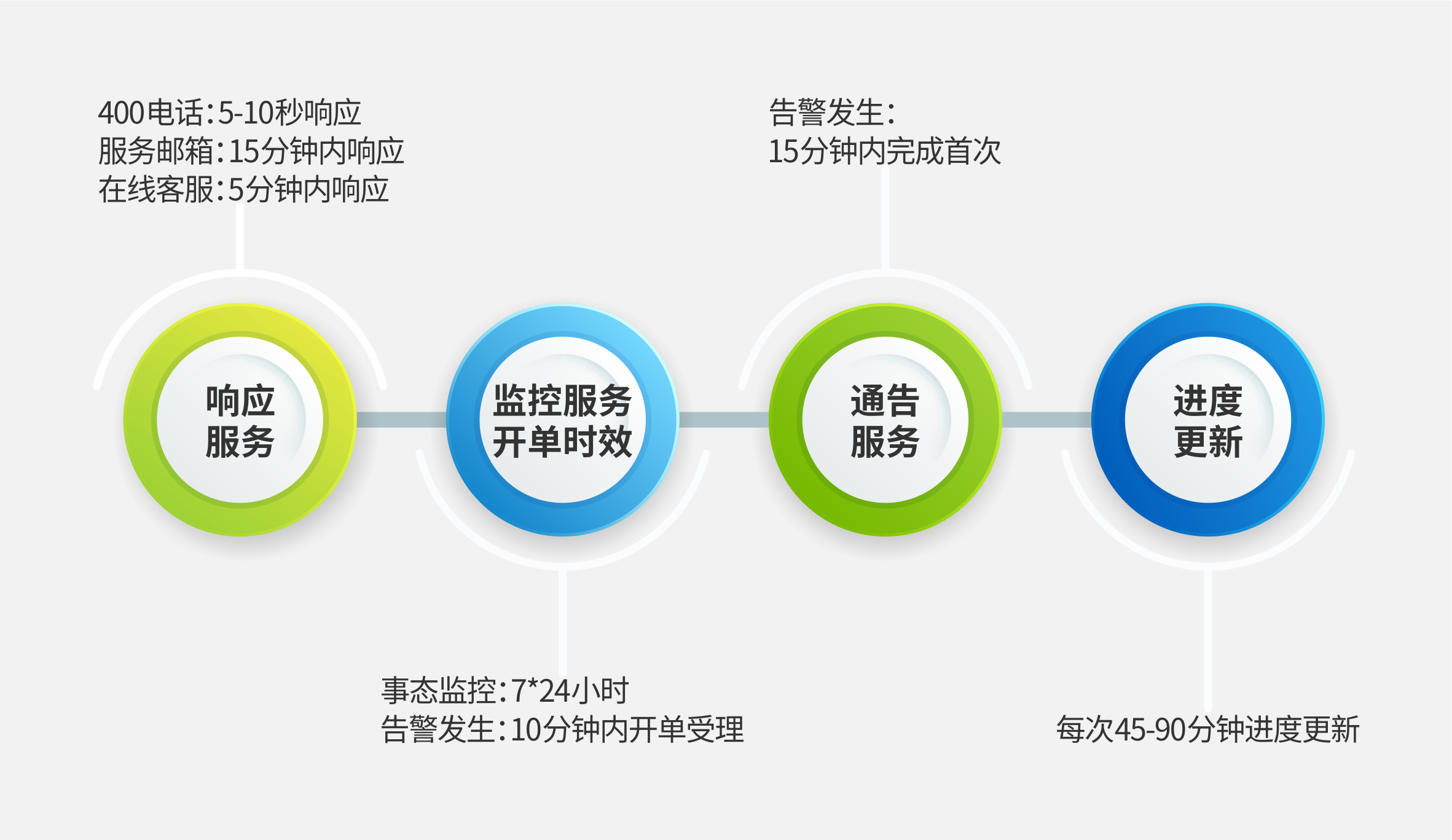 IT運維、網絡運維服務